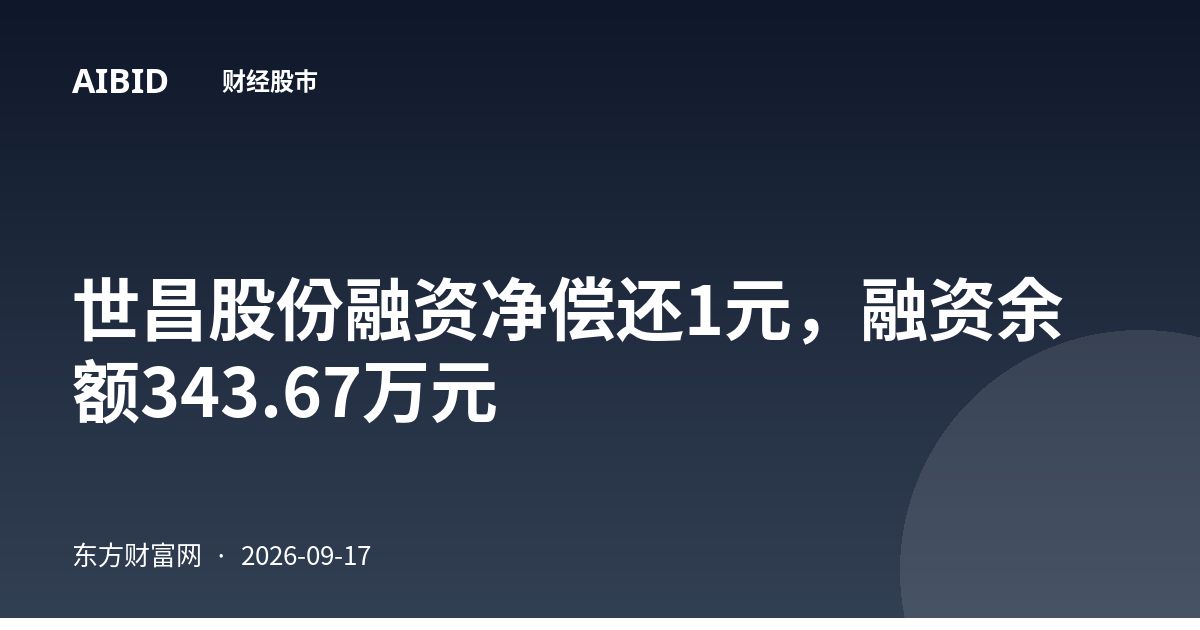 世昌股份融资净偿还1元，融资余额343.67万元