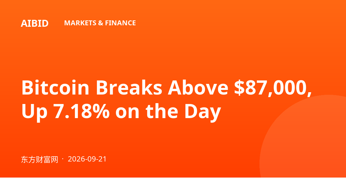 Bitcoin Breaks Above $87,000, Up 7.18% on the Day