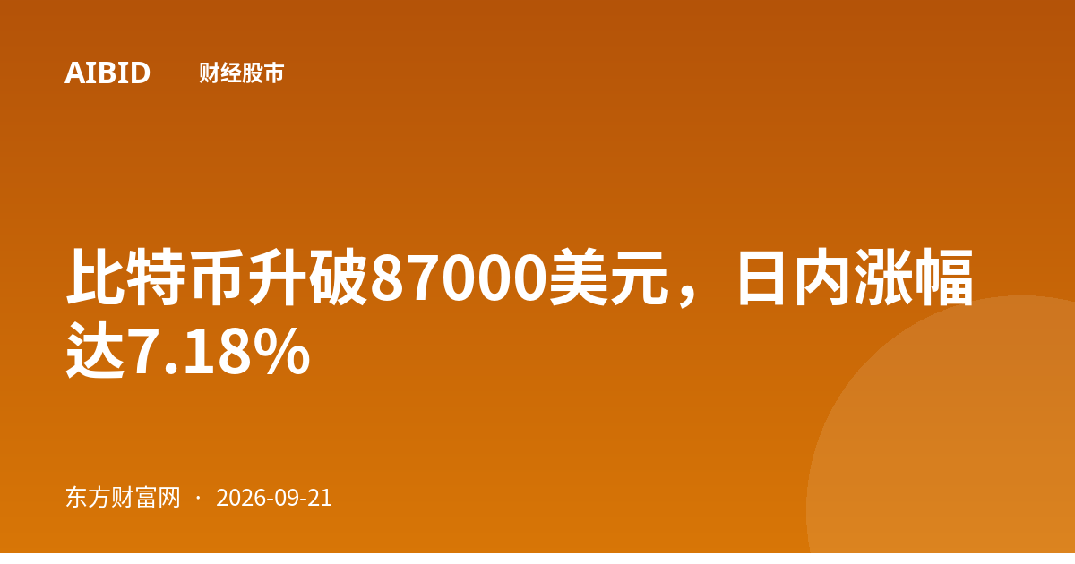 比特币升破87000美元，日内涨幅达7.18%