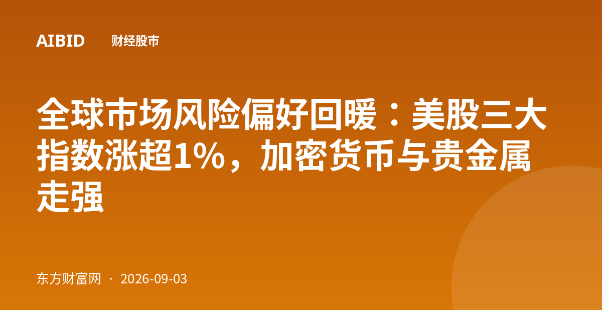 全球市场风险偏好回暖：美股三大指数涨超1%，加密货币与贵金属走强