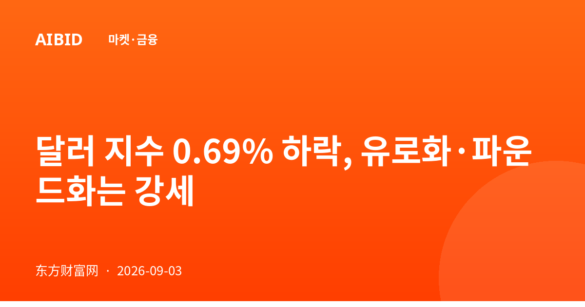 달러 지수 0.69% 하락, 유로화·파운드화는 강세