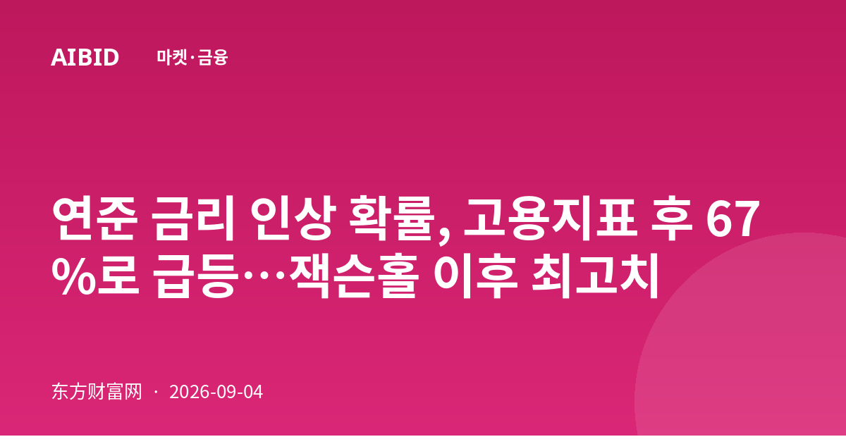 연준 금리 인상 확률, 고용지표 후 67%로 급등…잭슨홀 이후 최고치