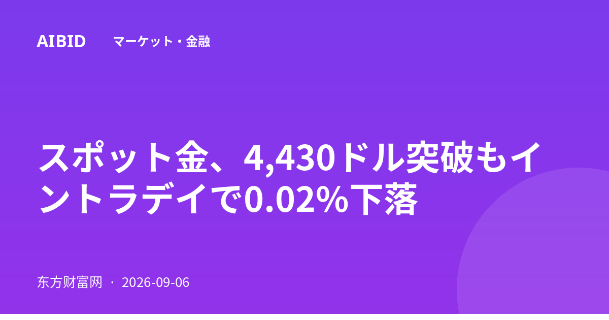 スポット金、4,430ドル突破もイントラデイで0.02%下落