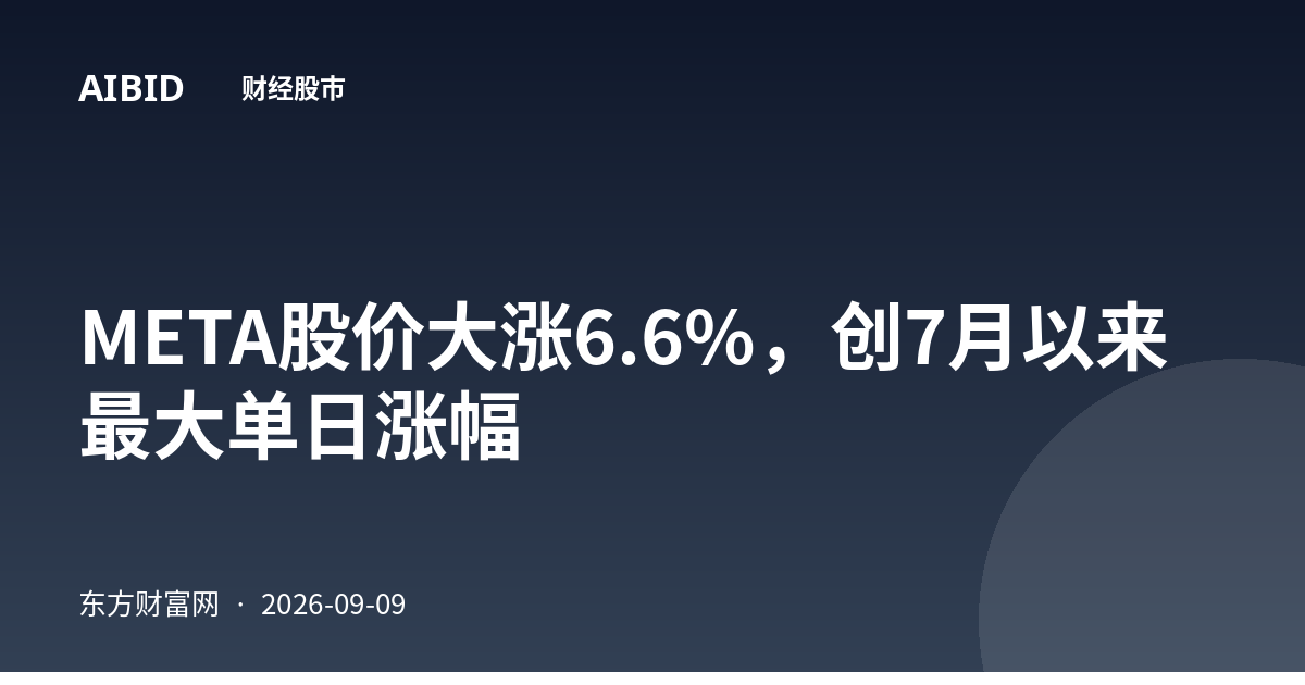META股价大涨6.6%，创7月以来最大单日涨幅