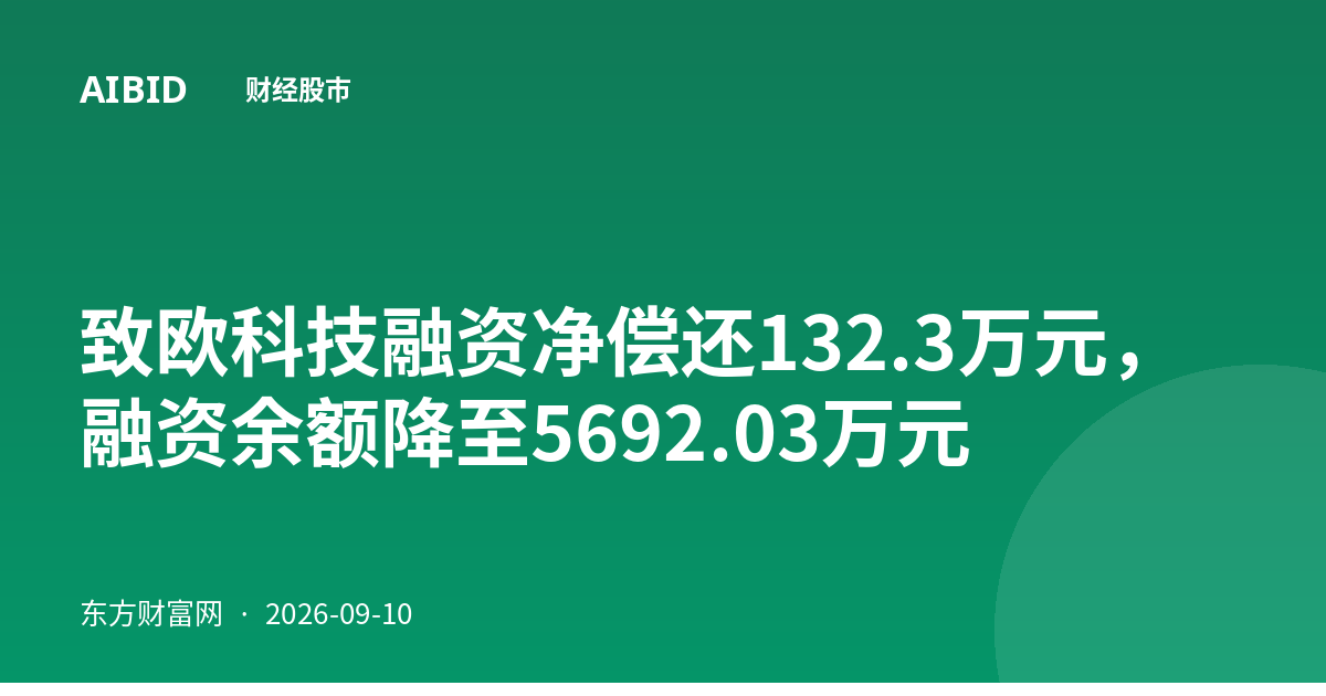 致欧科技融资净偿还132.3万元，融资余额降至5692.03万元