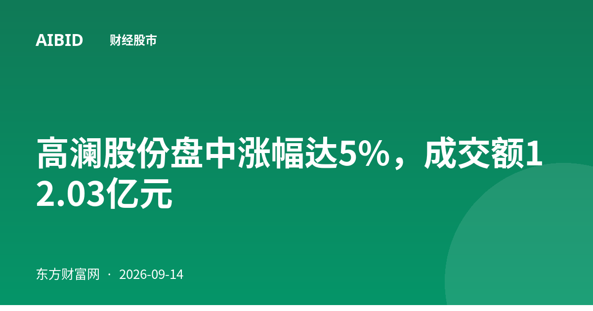 高澜股份盘中涨幅达5%，成交额12.03亿元