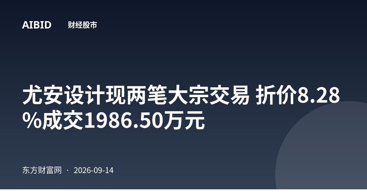 尤安设计现两笔大宗交易 折价8.28%成交1986.50万元