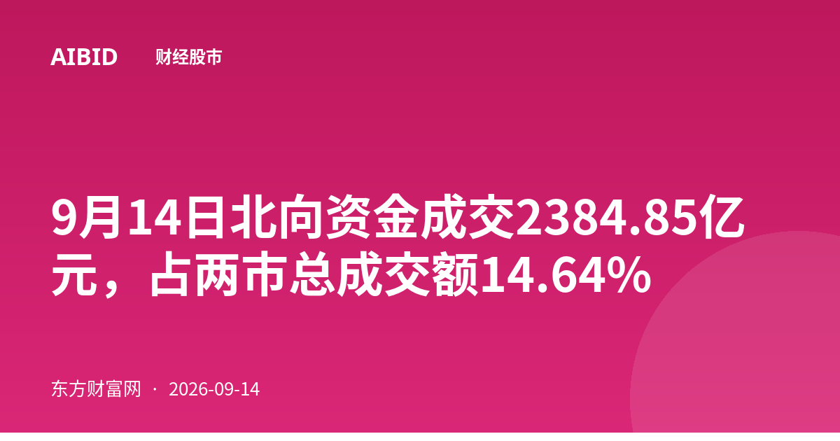 9月14日北向资金成交2384.85亿元，占两市总成交额14.64%